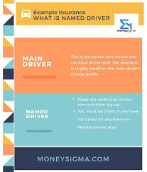 We did not find results for: Named Driver Car Insurance In Singapore