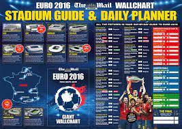 Complete table of euro 2020 standings for the 2020/2021 season, plus access to tables from past seasons and other football leagues. Euro 2016 Wall Chart Print Your European Championship Guide Daily Mail Online