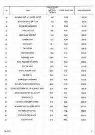 Merk, model, tahun, warna, no. Dalam Negara Nombor Plat Ru1 Dibida Rm427 777 Wangcyber