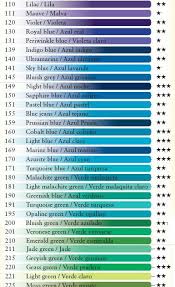 Caran Dache Supracolor Color Lightfastness Chart Part