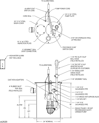 Float switch installation wiring and control diagrams. Zoeller Pump Company 810 815 Series Grinder Pumps