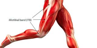 Itbs helped us and quided through out the dpia process. Iliotibial Band Syndrome Itbs Causes Symptoms Treatment Family Sports Chiropractor