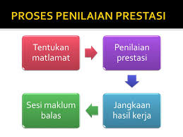 Penilaian prestasi pekerja harus merangkumi kekuatan yang ditunjukkan oleh pekerja semasa menjalankan tugasnya. Ppt Bab 7 Penilaian Prestasi Powerpoint Presentation Free Download Id 6069413