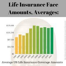 Maybe you would like to learn more about one of these? What Is The Face Amount Of Life Insurance And Why It Matters