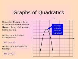 This algebra 2 video tutorial explains how to find the vertex of a parabola given a quadratic equation in standard form, vertex form, and factored form. Graphing Quadratic Functions In Standard Form