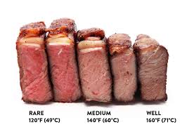 Maybe you would like to learn more about one of these? The Reverse Sear Is The Best Way To Cook A Steak Period The Food Lab