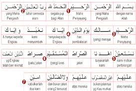 By ana jinggajuly 13, 20188 comments. Maksud Amin Selepas Membaca Surah Al Fatihah Yang Perlu Diketahui Tazkirah Ilmu Islam