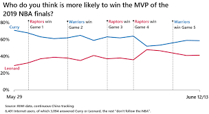 Business As Usual For Chinas Nba Fans Despite Trade War Riwi