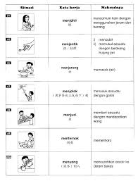 Tidak hanya bahasa indonesia yang memiliki peribahasa, tetapi juga bahasa inggris dan bahasa lainnya. Koleksi Peribahasa Bergambar Sekolah Rendah