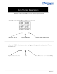 Serial Number List