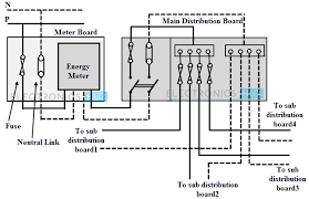 Let us look at the different types of electrical wiring that are used in domestic. Electrical Wiring Systems And Methods Of Electrical Wiring