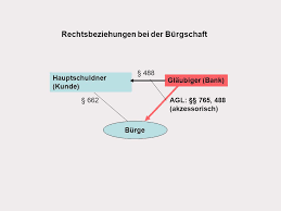 Mehr informationen dazu erhalten sie bei ihrer bank 1 saar eg. Burgschaft 765 Bgb I V M Hauptschuld Ppt Video Online Herunterladen