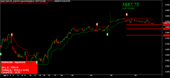 Nifty 500 Tick Charts And Daily Profile Chart Update For May