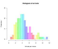 Histogram A Graphical Representation Of The Distribution Of Data It Is An Estimate Of The Probability Distribution O Histogram Interactive Charts Basic Tools