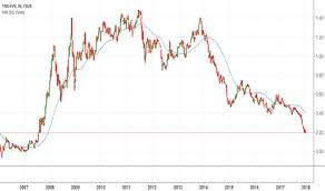 tnx index charts and quotes tradingview uk