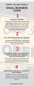 Let us support your business with funds to ease financial hurdles that are keeping you from reaching your goals. Everything You Need To Know About Small Business Loans Infographic Business 2 Community