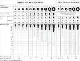 Metric Screw Threads Online Charts Collection