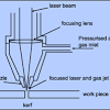 Because the beam, as we've explained, remains. 1