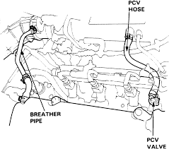 I have a 1995 honda civic dx car with a 4 cylinder and 1.6 liter engine. Pcv Valve Honda Civic