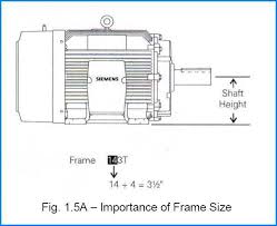 Flange Mounted Motor Frame Size Chart Woodworking