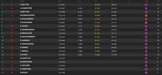 F1 qualifying live stream and start time: Australian Grand Prix 2018 Qualifying Results Lewis Hamilton Pole Sebastian Vettel Third F1 Sport Express Co Uk