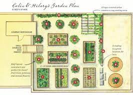 Every action in our life has some good and bad effects as well as every problem. Tips For Starting A Rooftop Garden Hgtv