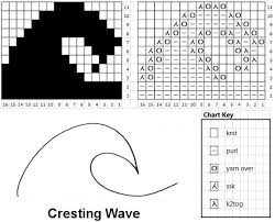 How To Create Lace Motifs Knitty Summer 2009