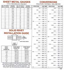 60 Prototypic Steel Gauge Thickness Chart Metric