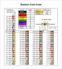 Free 9 Sample Resistor Color Code Charts In Examples Format