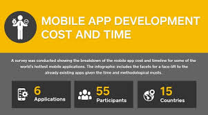 You can determine this number by dividing the total gross revenue during a given period by the sales and marketing costs incurred during the same period. Infographics Comprehensive Guide On Mobile App Development Cost And Time
