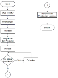 Contoh ayat dimana bumi dipijak disitu langit dijunjung. Https Jurnal Polban Ac Id Index Php Proceeding Article Download 666 519