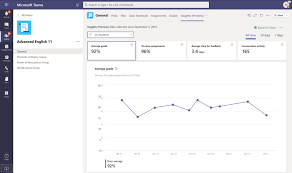 Connectors are a great way to pull external information regularly into a microsoft team's channel. Microsoft Teams Roundup January 2020