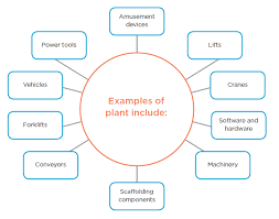 Apr 29, 2018 · to understand the difference between the two types of hazards, we first need to understand the difference between health and safety. Health And Safety By Design An Introduction Worksafe