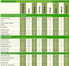 Mcdonalds Calorie Chart Canada Subway Calories Chart Canada