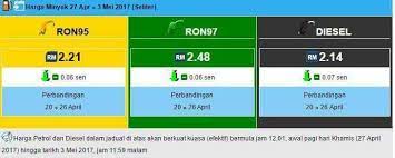 Penetapan harga minyak mentah indonesia bulan april 2019. I Love Sarawak Minyak 27 Apr 3 Mei Ron95 6 Sen Rm2 21 Ron97 6 Sen Rm2 48 Diesel 7 Sen Rm2 14 Minggu Ini Turun Minggu Depan X Tahu Lagi Facebook