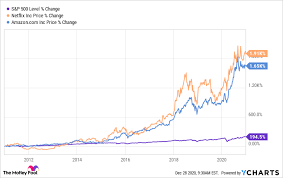 For the march quarter, fastly posted revenue of $85. Fastly Stock Surged 386 In 2020 Is It A Buy For 2021 The Motley Fool