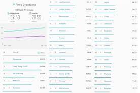Mobile prepaid broadband plans comparison. The 3 Best Broadband For Malaysians 2021 Ranked