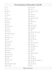 The Prime Factors Of Numbers From 2 To 99 Number Sense Worksheet Prime Numbers Worksheet Prime Factorization Worksheet Number Sense Worksheets