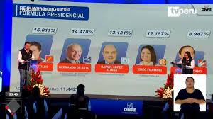 Onpe confirma que personero de perú libre marcó cédulas en el símbolo del partido político. Resultados Al 11 442 De Onpe Castillo 15 811 De Soto 14 44 Lopez Aliaga 13 131 Nacional