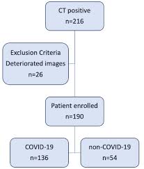 The conversion value for 1 leo to 2.01 eur. Quantitative Chest Ct Analysis In Discriminating Covid 19 From Non Covid 19 Patients Springerlink
