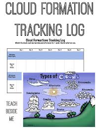 Cloud Formations With Printable Chart Weather Lessons Earth Science Activities Weather Unit Study