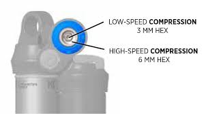This plug does not protect against short circuits, overloads, or shocks. Shock 2021 Float X2 Bike Help Center Fox