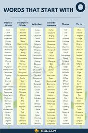 Words That Start With O 800 O Words Words Starting With O 7esl