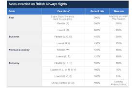 british airways realigns its program to make big spenders