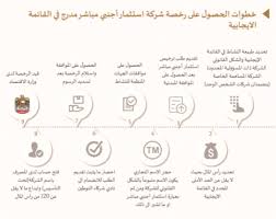 الاستثمار الأجنبي المباشر Fdi البوابة الرسمية لحكومة الإمارات العربية المتحدة