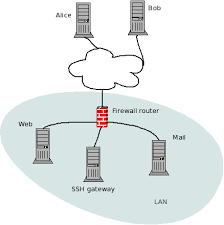Scp Through Ssh Gateway Connection Super User
