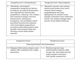 See full list on mmsmkn2cb.wordpress.com Ki Kd Informatika K13 Kelas 10 Sma Ma Smk Perpuskampus Com