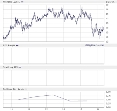 Maybe you would like to learn more about one of these? Edenred Sa Europa Wertpapier Forum