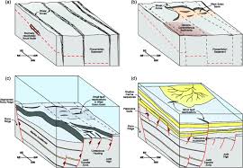 Zone transfers can be performed using a variety of dns tools, including the nslookup utility discussed earlier. A Critical Analysis Of The Structure And Tectonic Significance Of Rift Oblique Lineaments Transfer Zones In The Mesozoic Cenozoic Succession Of The Faroe Shetland Basin Ne Atlantic Margin Journal Of The Geological Society