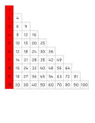 Thanks to the advancement in technology, today, we can have these charts at. File Multiplication Chart 4 Pdf Montessori Album